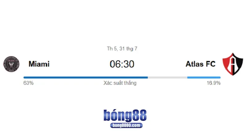 Nhận định Inter Miami vs Atlas (31/7) tại Leagues Cup?