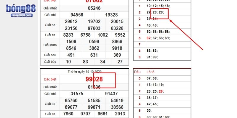Cách soi cầu lô đề theo đề bệt
