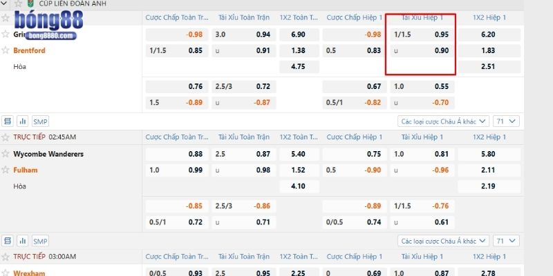 Kèo tài xỉu là gì? Cách chiến thắng khi cược tại Bong88 Kèo O/U 1.25 trái