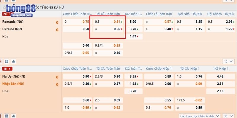 Kèo tài xỉu là gì? Cách chiến thắng khi cược tại Bong88 Kèo tài xỉu nửa trái